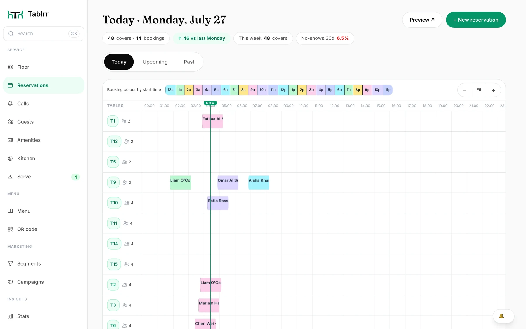 Tablrr — reservations timeline