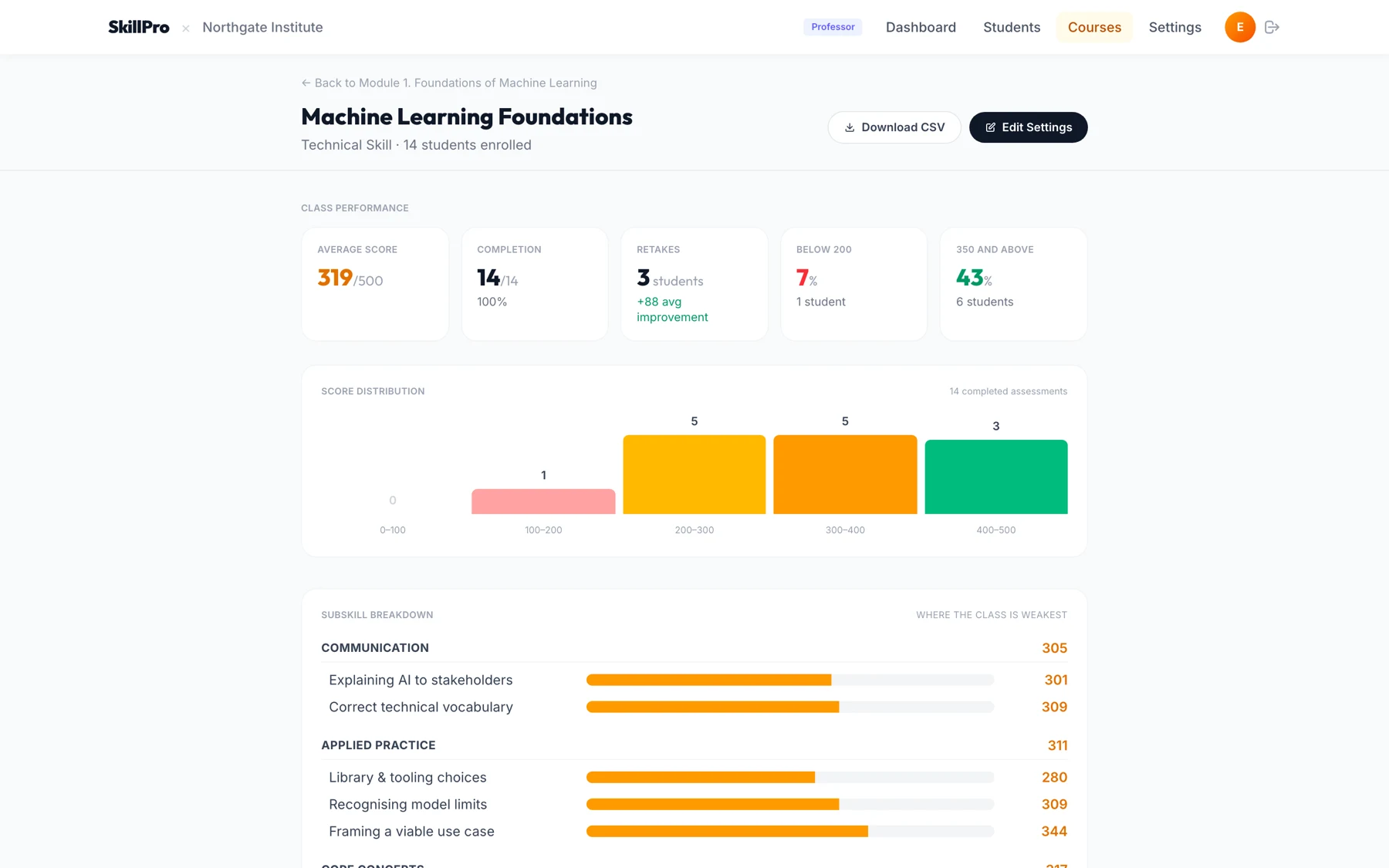 SkillPro for Universities — skill analytics subskills