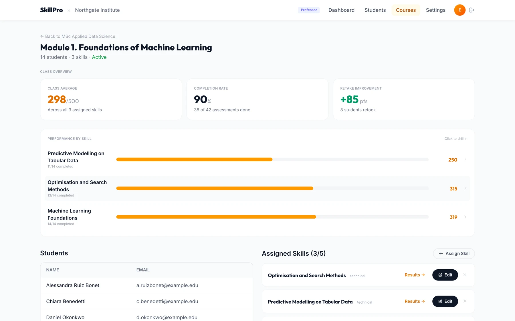 SkillPro for Universities — class analytics