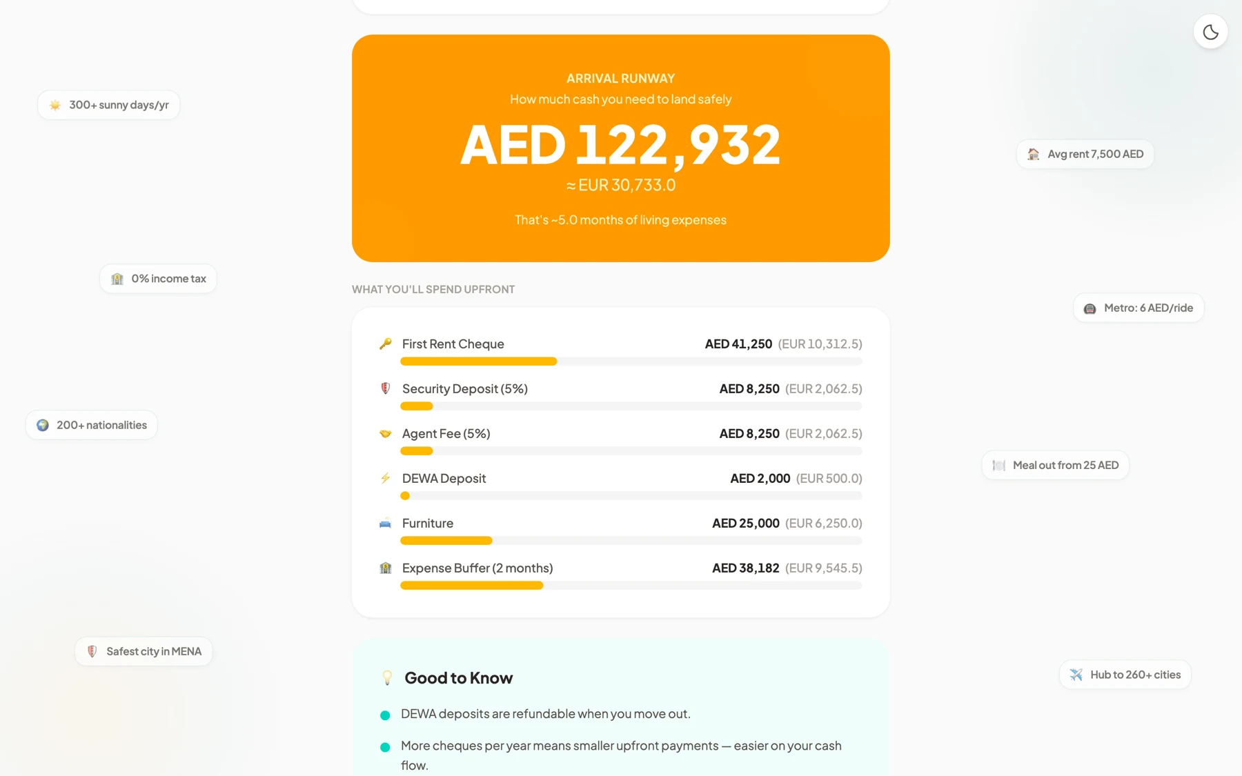 Cost of Dubai — arrival runway upfront